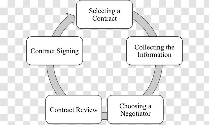 Document Finger Product Design Pattern Cartoon - Silhouette - Governmnent Proposal Binders Transparent PNG