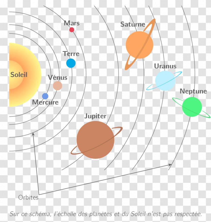 Earth Solar System Planet Circumstellar Habitable Zone Life - Water Transparent PNG