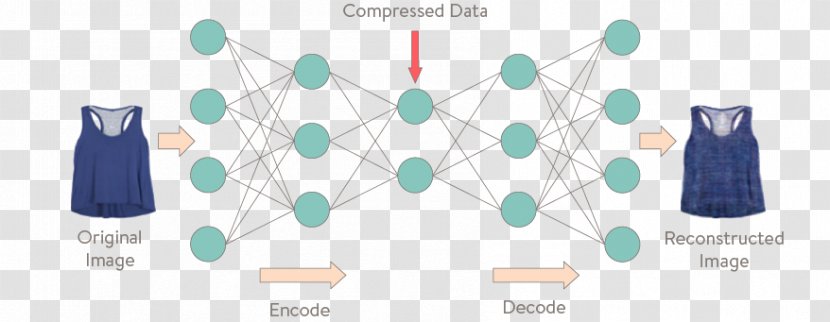Autoencoder Deep Learning Artificial Neural Network Unsupervised Intelligence - Inteligence Transparent PNG