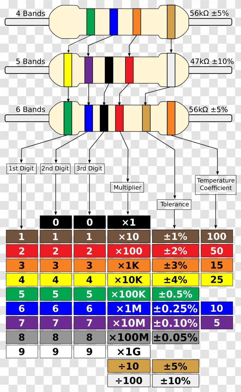 Electronic Color Code Resistor Wiring Diagram Component - Heart - Frame Transparent PNG