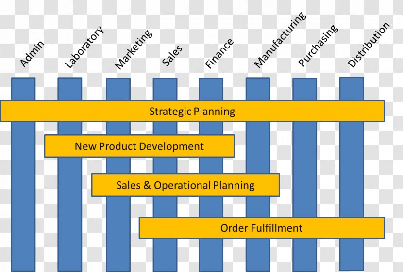 Organization Business Process Transformational Leadership - System Transparent PNG