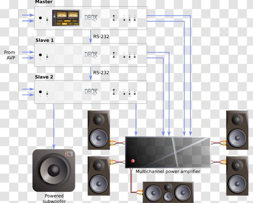 DEQX Loudspeaker Sound Audio Product Manuals - Computer Speakers - Preferential Volume Transparent PNG