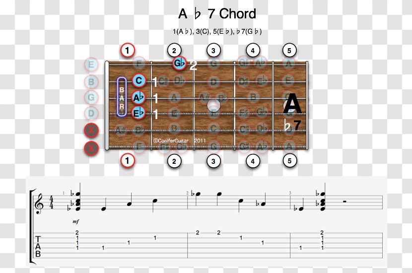 Guitar Chord Minor Augmented Triad Seventh - Barre - Dominant Transparent PNG