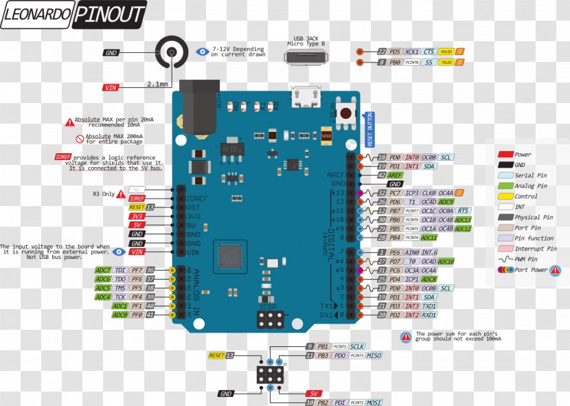 Microcontroller Arduino Uno Pinout Leonardo - Lead - Technology Transparent PNG