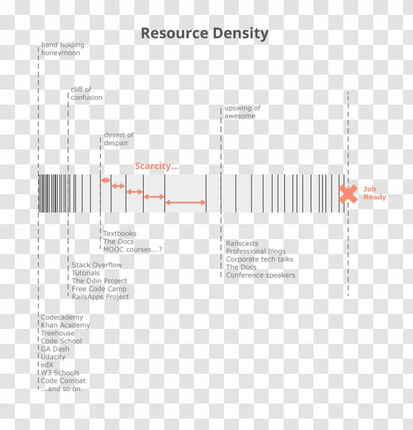 Brand Line Angle Diagram - Text Transparent PNG