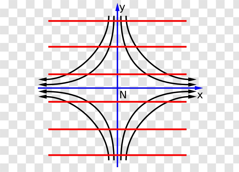Sacred Geometry Sri Yantra Mandala Overlapping Circles Grid - Parallel - Symbol Transparent PNG
