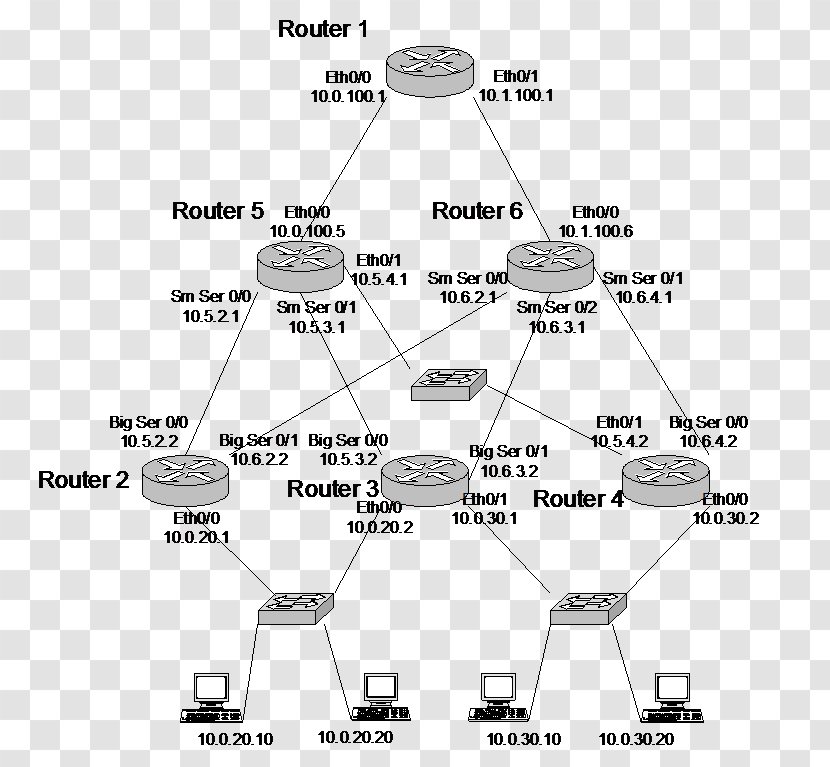 Diagram Routing Table Router IP Address - Hop Transparent PNG