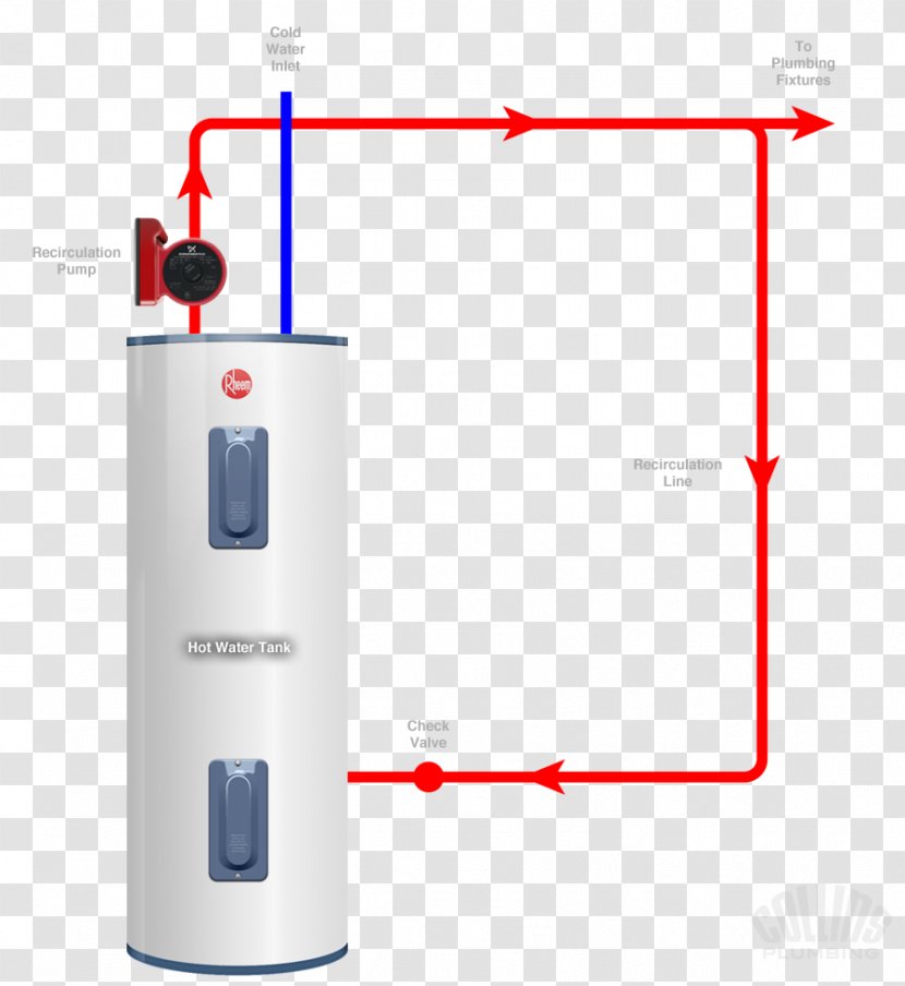 Tankless Water Heating Circulator Pump - Plumbing - Hot Transparent PNG