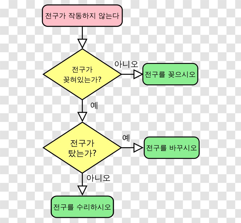 Flowchart Diagram Algorithm Process - Sign - Divertimento K 563 Transparent PNG