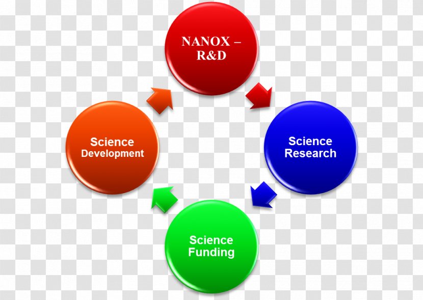 Water Cycle University Of New Mexico Organization Diagram Science - Knowledge Management - Chong Yeung Festival Transparent PNG