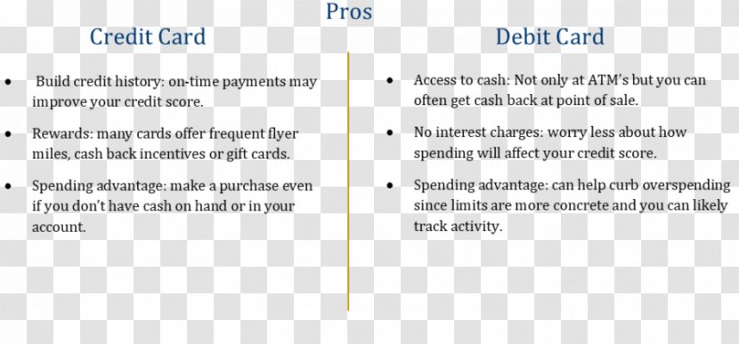 Document Line Angle Brand - Text - Pros AND CONS Transparent PNG