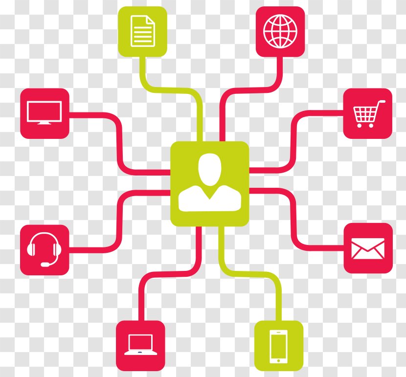 Multichannel Marketing Omnichannel Strategy Distribution Transparent PNG