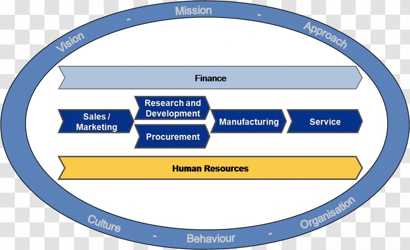 Organization Line Circle Logo - Human Resource Transparent PNG