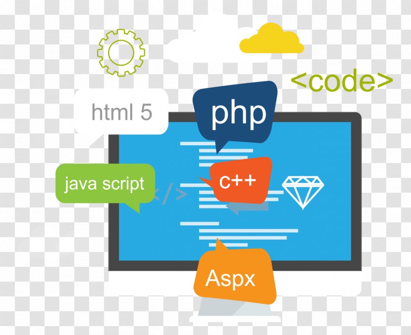 Web Development Design Mobile App Software - Technology Transparent PNG