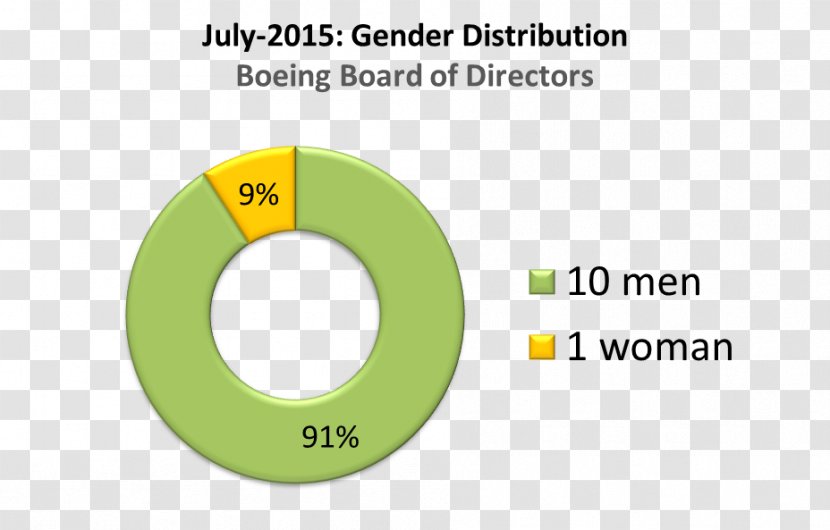 Brand Logo Circle - Number - Board Of Directors Transparent PNG