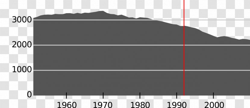 Vik Nome Wikipedia Norwegian - Screenshot - 1940s Transparent PNG