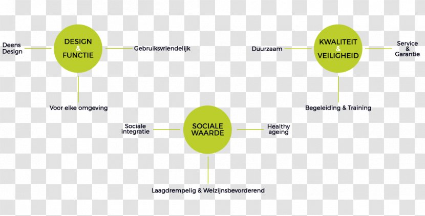 Physical Fitness Diagram .nl Park - New Concept Transparent PNG