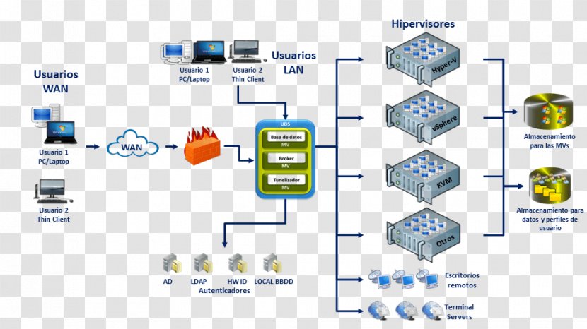 Desktop Virtualization Citrix Systems XenServer Hypervisor Hyper-V - Hyperv - Xrdp Transparent PNG