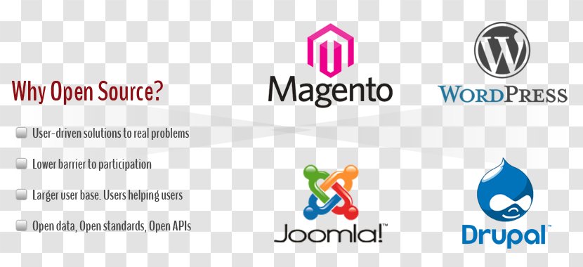 Content Management System Web Development WordPress Joomla E-commerce - Opensource Software Transparent PNG