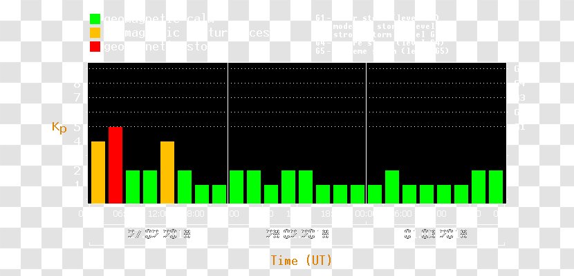 Geomagnetic Storm Magnetosphere Weather Earth - Month - Solar Transparent PNG