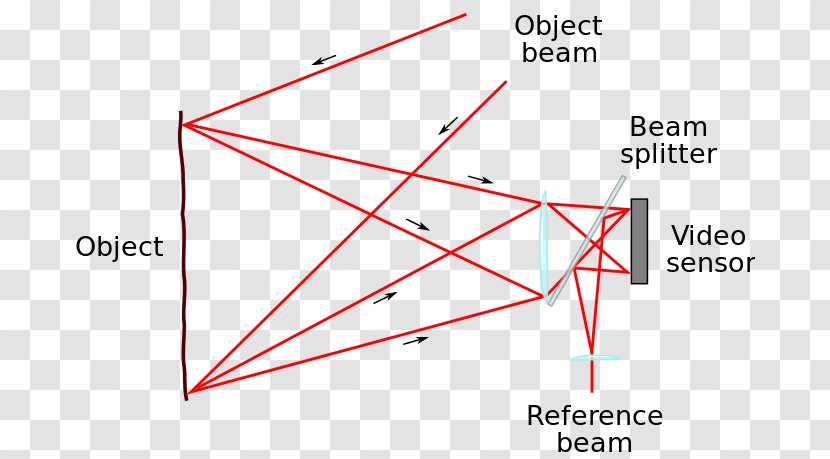 Electronic Speckle Pattern Interferometry Holographic Imaging - Area - Diagram Transparent PNG