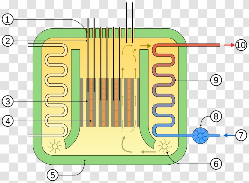 Torness Nuclear Power Station Advanced Gas-cooled Reactor Very-high-temperature - Gascooled Transparent PNG