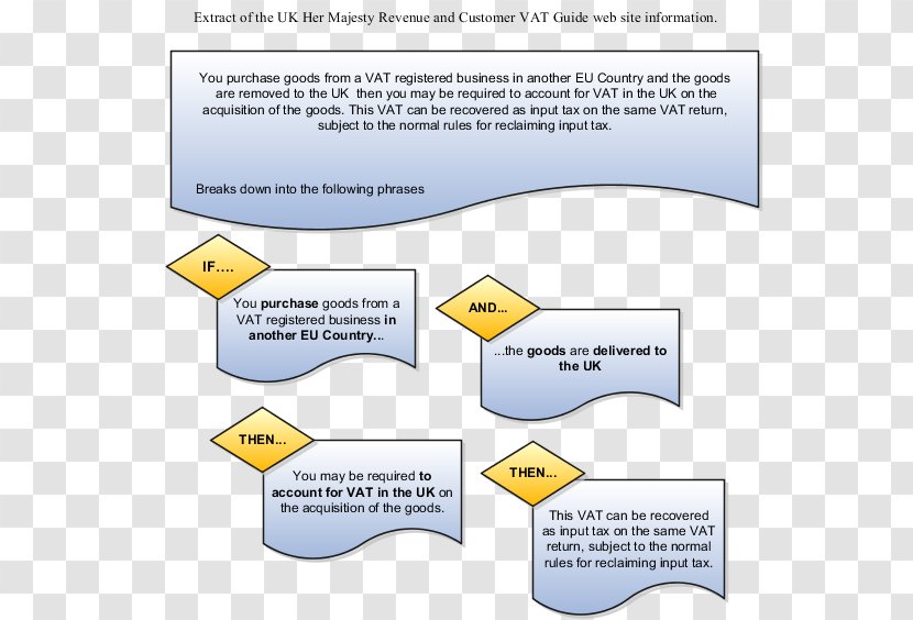 Organization Line Angle Diagram - Text Transparent PNG