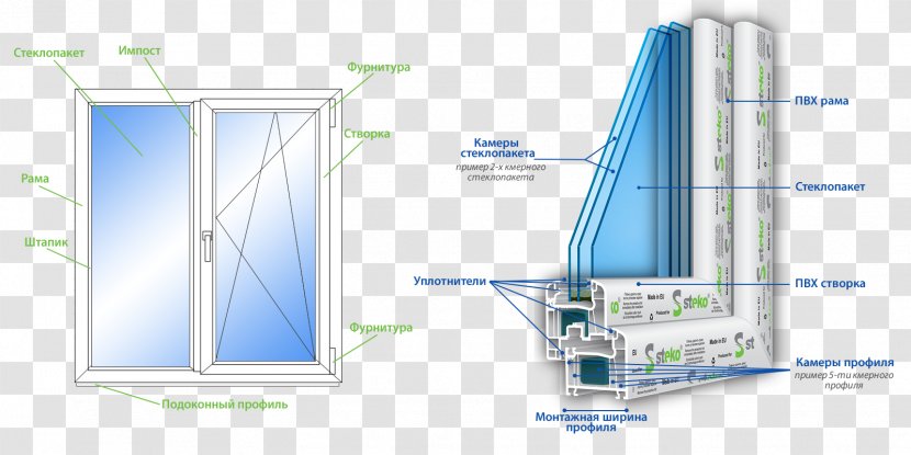 Window Door Insulated Glazing VEKA Остекление балконов и лоджий - Engineering Transparent PNG