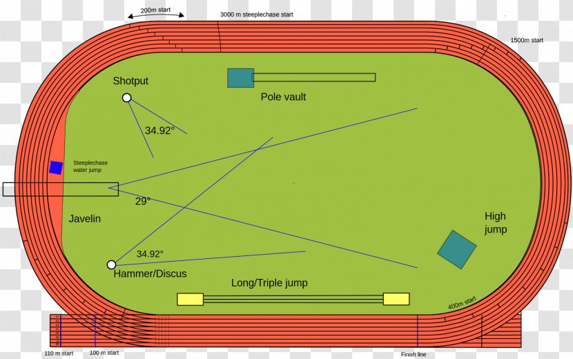 All-weather Running Track & Field Athlete Athletics Sport - Sports Association - Grass Transparent PNG