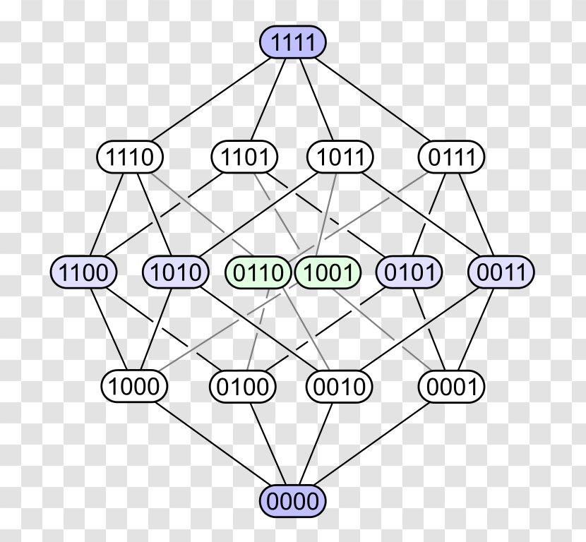 Hasse Diagram Partially Ordered Set Order Theory - Binary Number Transparent PNG