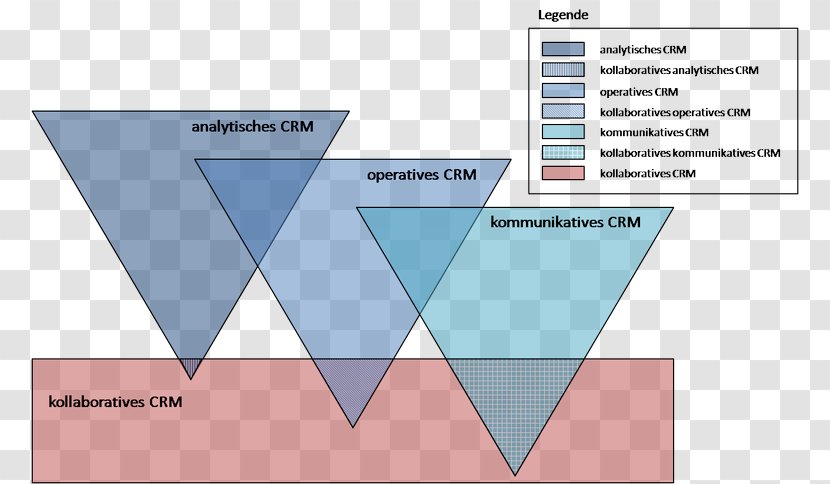 Customer Relationship Management Analytisches CRM Collaboration - Triangle Transparent PNG