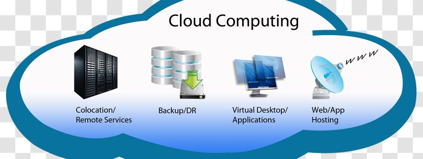 Cloud Computing Information Technology Big Data Fog - Word Applications Transparent PNG