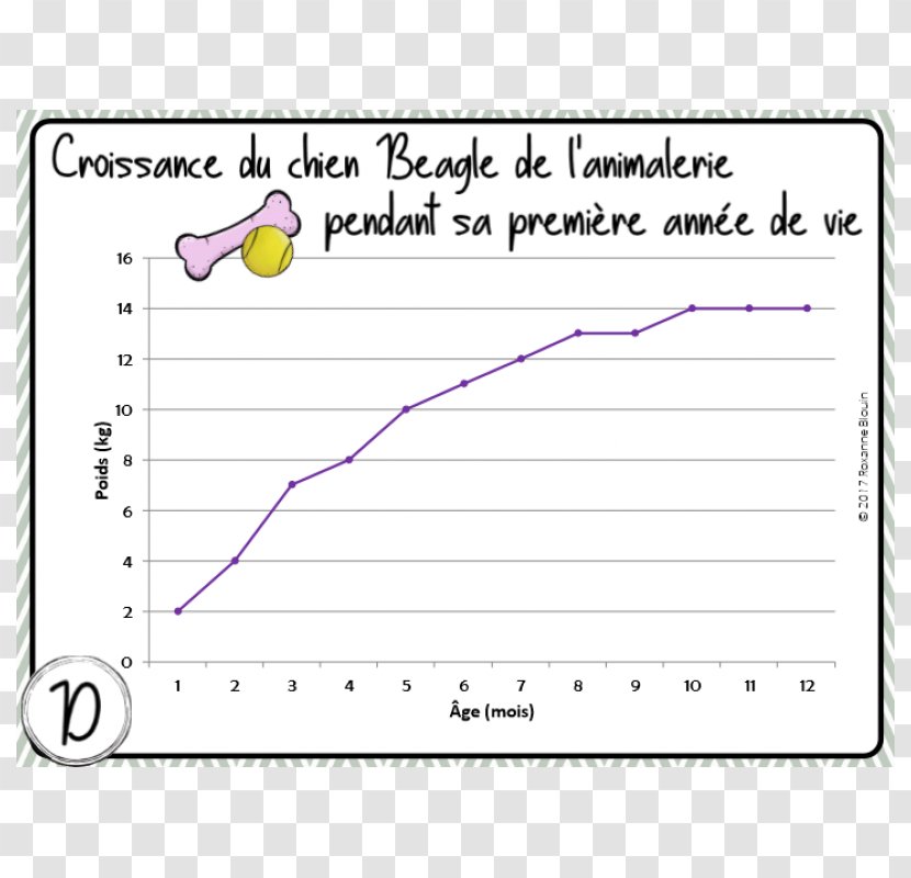 Diagram Polygonal Chain Angle Line Ardèche - Cartoon - Diagramme Transparent PNG