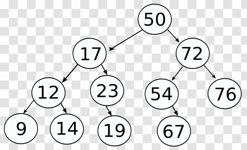 Binary Search Tree Data Structure Algorithm Transparent PNG