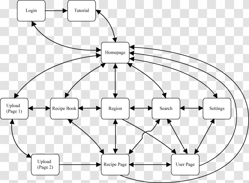 Drawing Line Art Monochrome Black And White - Watercolor - Flow Chart Transparent PNG