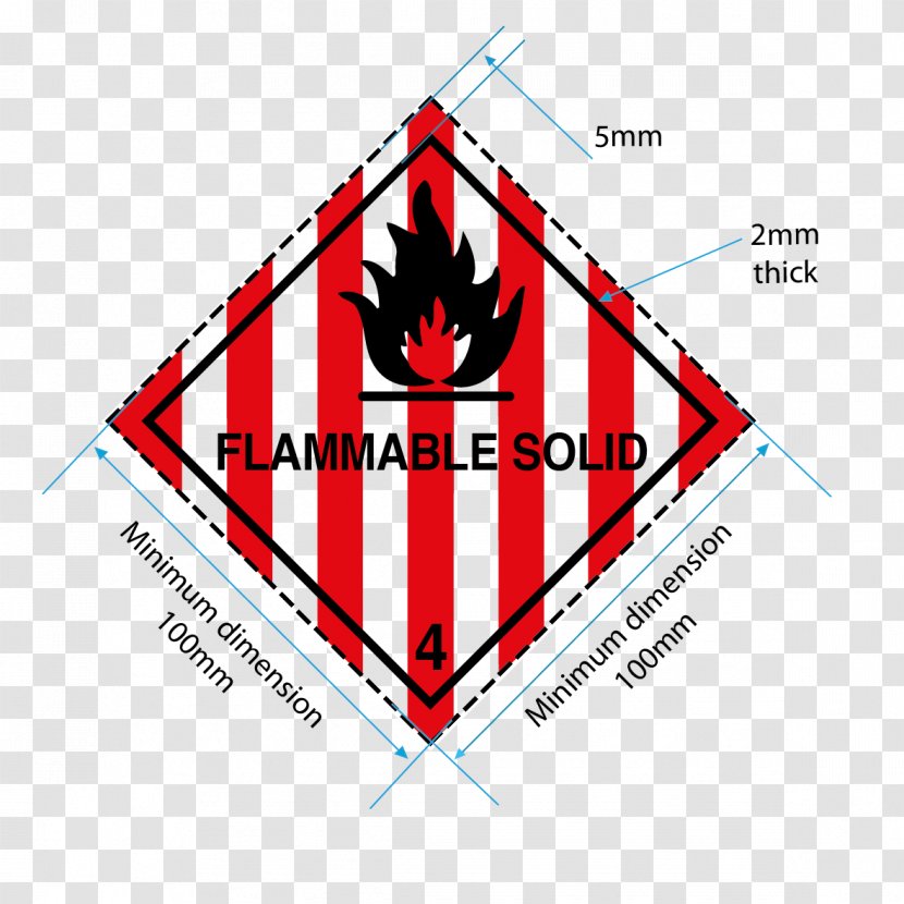 Dangerous Goods Hazardous Waste Transport ADR HAZMAT Class 9 Miscellaneous - Symmetry - Corrosive Substance Transparent PNG