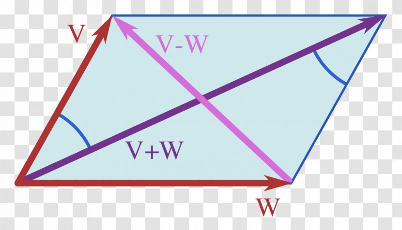 Triangle Parallelogram Law Pythagorean Theorem Geometry Euklidische Norm - Equality Transparent PNG