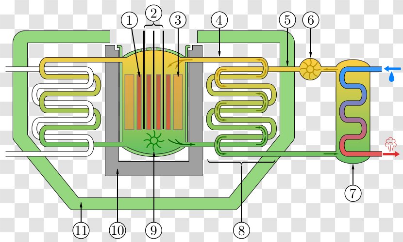 DIDO Dounreay Nuclear Reactor Breeder Fast-neutron - Schematic - Diagram Transparent PNG