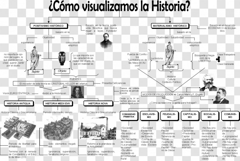 History Of The World Prehistory Periodization Renaissance - Culture Transparent PNG