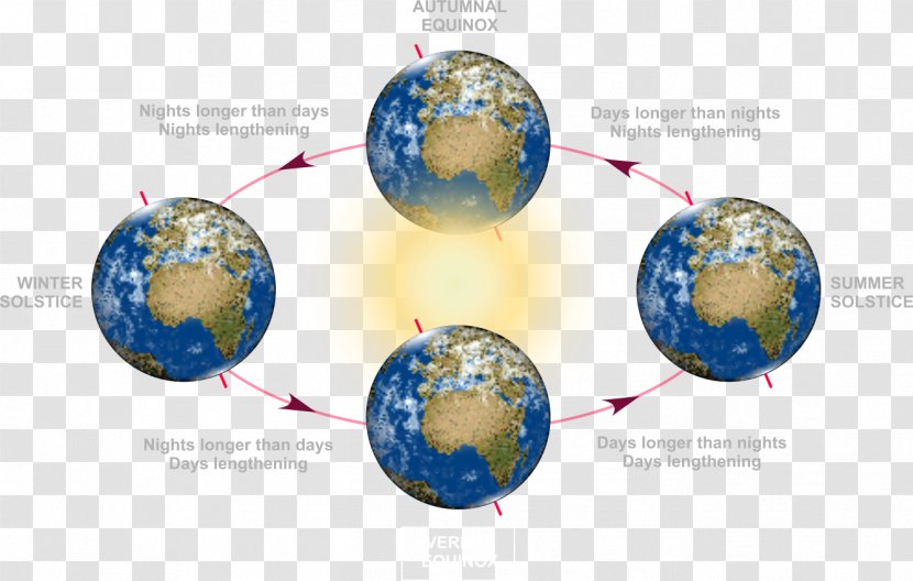 March Equinox September Solstice Autumn - June - The Transparent PNG