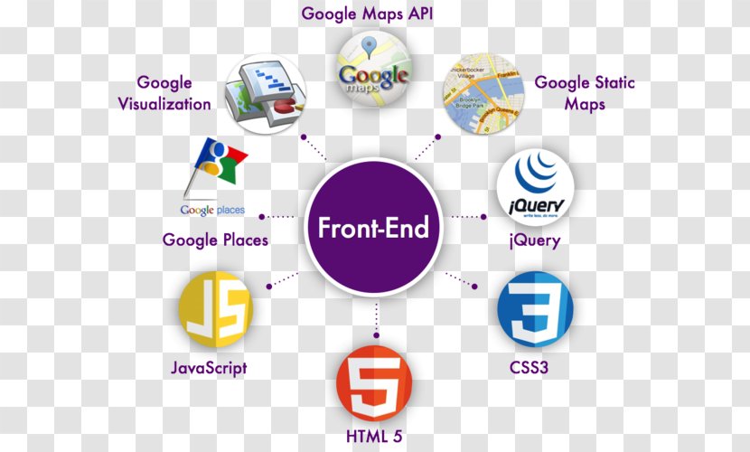Technology Front And Back Ends Front-end Web Development Cascading Style Sheets - Frontend Transparent PNG