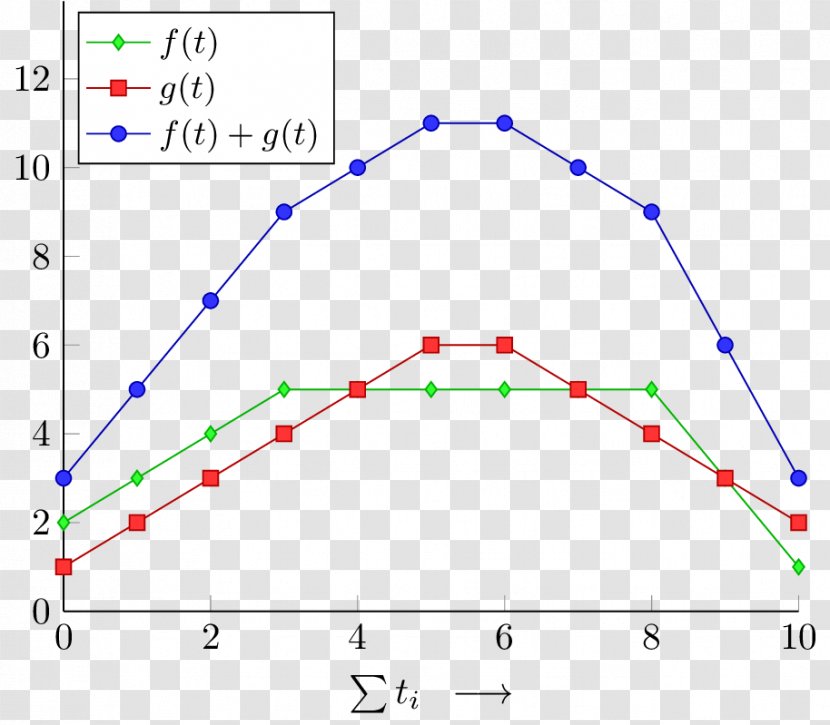 Triangle Point Diagram - Symmetry Transparent PNG