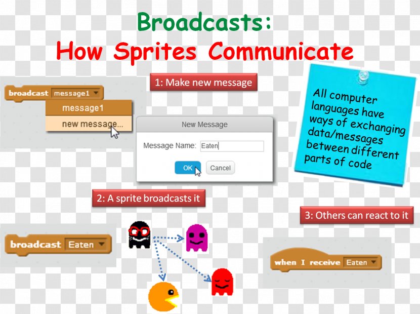 Scratch Computer Programming Broadcasting CoderDojo Sprite - Diagram - Broadcast Transparent PNG
