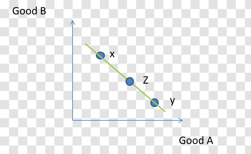 Economics Convex Preferences Indifference Curve Cobb–Douglas Production Function - College Transparent PNG
