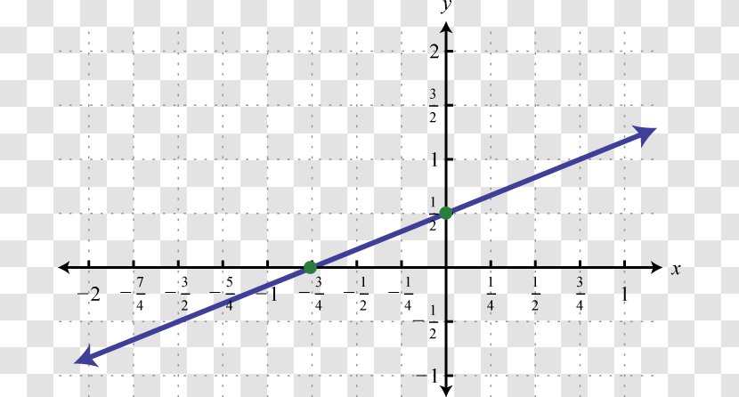 Linear Equation Point Graph Of A Function - Algebra - Line Transparent PNG