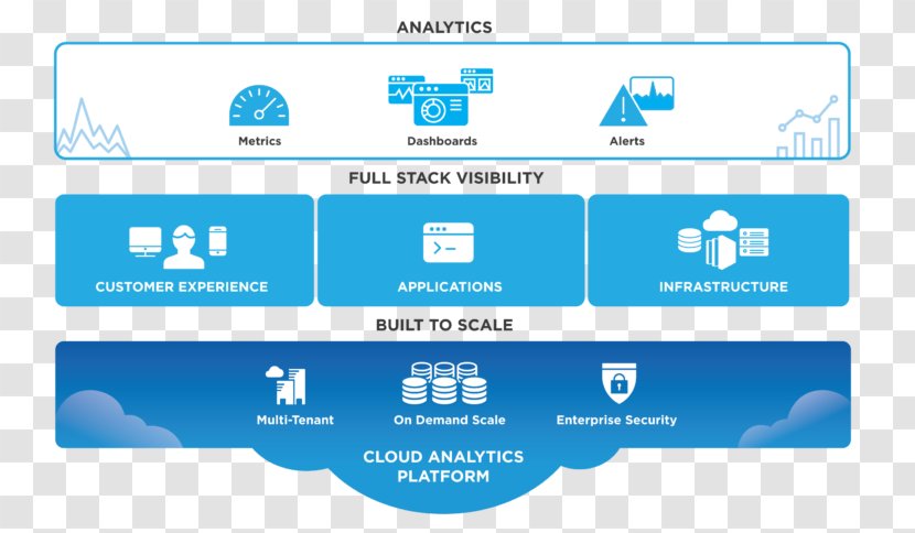 New Relic Solution Stack Microsoft Azure Cloud Computing Foundry - Computer Software - Natural Language Processing Transparent PNG