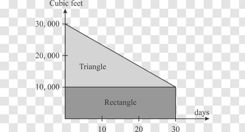 Brand Triangle - Design Transparent PNG