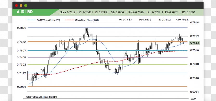 Foreign Exchange Market Trader Technical Analysis Contract For Difference - Point - Stock Transparent PNG