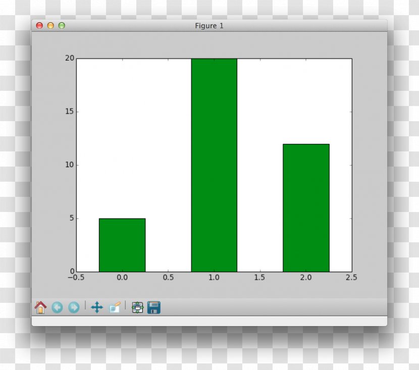 Plot Diagram Chart Data Visualization - Green - Colour Bar Transparent PNG