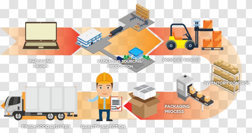 Packaging And Labeling Marketing Process - Organization - Design Transparent PNG